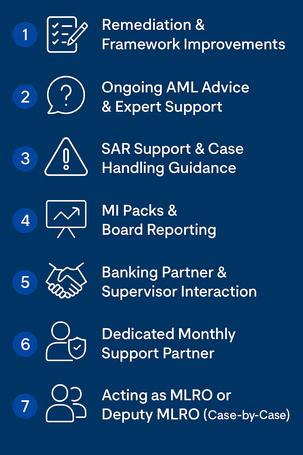MONTHLY AML SUPPORT AuthoriPay